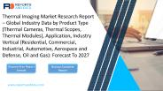 Thermal Imaging Market
