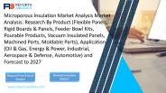Microporous Insulation Market
