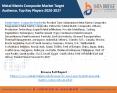 Metal Matrix Composite Market Target Audience, Top Key Players 2020-2027 PowerPoint PPT Presentation