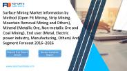 Surface Mining Market