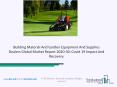 Building Material and Garden Equipment and Supplies Dealers Market 2020: Global Growth, Trends And Forecast PowerPoint PPT Presentation