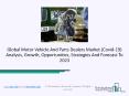 Motor Vehicle And Parts Dealers Market Research Report 2020 Along With Stats And Forecast Till 2023 PowerPoint PPT Presentation