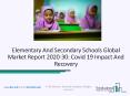 Elementary And Secondary Schools Market Industry Growth Worldwide Forecasts To 2030 PowerPoint PPT Presentation