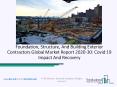 Global Foundation, Structure, And Building Exterior Contractors Market Opportunities And Strategies To 2030 PowerPoint PPT Presentation