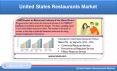 United States Restaurant Market will be US$ 1,064 Million by 2026 PowerPoint PPT Presentation