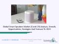 Smart Speakers Market 2020 Research, Future Strategies And Technological Developments PowerPoint PPT Presentation