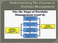 Understanding The Process of Portfolio Management PowerPoint PPT Presentation
