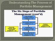 Understanding The Process of Portfolio Management