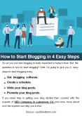 How to Start Blogging in 4 Easy Steps PowerPoint PPT Presentation