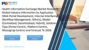 Health Information Exchange Market Research