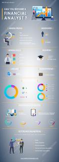 Can You Become a Financial Analyst (Infographic) PowerPoint PPT Presentation