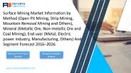 Surface Mining Market Research