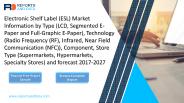 Electronic Shelf Label (ESL) Market