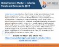 Global Sensors Market – Industry Trends and Forecast to 2027 PowerPoint PPT Presentation