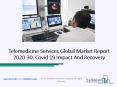 Telemedicine Services Market Research Report 2020| Global Industry Outlook PowerPoint PPT Presentation