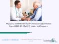 Physicians And Other Health Practitioners Market Industry Trends And Emerging Opportunities Till 2030 PowerPoint PPT Presentation