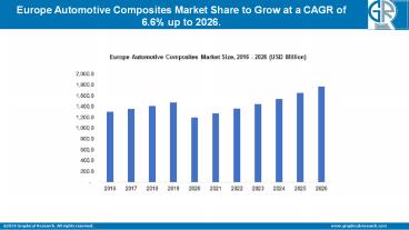 Europe Automotive Composites Market Growth Factors and Professional In-Depth Analysis 2020-2026