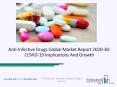 Anti Infective Drugs Market Size, Demand, Growth, Analysis and Forecast to 2030 PowerPoint PPT Presentation
