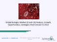 Biologics Market 2020, Growing Trends, In-depth Analysis And Share 2023 PowerPoint PPT Presentation