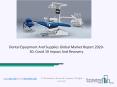 Global Dental Equipment And Supplies Market Opportunities And Strategies To 2030 PowerPoint PPT Presentation