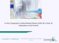 In-Vitro Diagnostics Market Research Report By The Business Research Company PowerPoint PPT Presentation