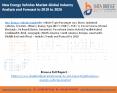 New Energy Vehicles Market-Global Industry Analysis and Forecast to 2019 to 2026 PowerPoint PPT Presentation