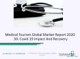 Medical Tourism Market Global Industry Trends, Growth Forecast To 2023 PowerPoint PPT Presentation