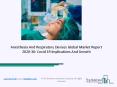 Global Anesthesia And Respiratory Devices Market Opportunities And Strategies To 2030 PowerPoint PPT Presentation