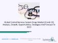 Central Nervous System Drugs Market Growth Overview With Detailed Analysis 2020-2023 PowerPoint PPT Presentation