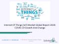 Internet Of Things (IoT) Market Size, Growth, Trends and Research Analysis by TBRC PowerPoint PPT Presentation