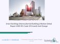 Smart Buildings (Nonresidential Buildings) Market Size, Growth, Opportunity and Forecast to 2030 PowerPoint PPT Presentation