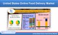 United States Online Food Delivery Market & Volume, By Business Model PowerPoint PPT Presentation