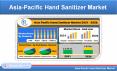 Asia Pacific Hand Sanitizer Market, By Product, Country & Companies PowerPoint PPT Presentation