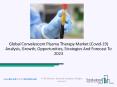 Convalescent Plasma Therapy Market Analysis 2020, Business Growth, Demand And Size PowerPoint PPT Presentation