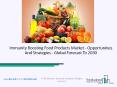 Immunity Boosting Food Products Market - Opportunities And Strategies - Global Forecast To 2030 PowerPoint PPT Presentation