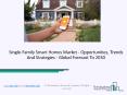 Single-Family Smart Homes Market - Opportunities, Trends And Strategies - Global Forecast To 2030 PowerPoint PPT Presentation
