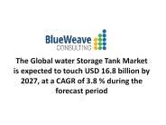 Water Storage Tank Market