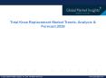 Total Knee Replacement Market Trends, Analysis & Forecast,2026 PowerPoint PPT Presentation