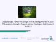 Single-Family Housing Green Buildings Market Growth Scenario And Global Outlook To 2023 PowerPoint PPT Presentation