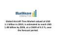 Global Aircraft Tires Market PowerPoint PPT Presentation
