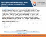 Flavor Enhancer Market Size, Future Scope, Industry Trends and Forecast with Top Companies
