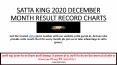 Satta king record chart december month 2020, satta leak number PowerPoint PPT Presentation