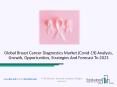 Breast Cancer Diagnostics Market Analysis, Size, Share, Growth, Trends Up To 2023 PowerPoint PPT Presentation