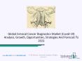Cervical Cancer Diagnostics Market Growth Factors, Analysis, Share And Forecast 2023 PowerPoint PPT Presentation