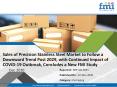 Precision Stainless Steel Market Forecast Revised in a New FMI Report as COVID-19 Projected to Hold a Massive Impact on Sales in 2029 PowerPoint PPT Presentation