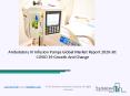 2020 Ambulatory IV infusion Pumps Market Size, Growth, Drivers, Trends And Forecast PowerPoint PPT Presentation