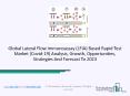 Lateral Flow Immunoassay (LFIA) Based Rapid Test Market Steady Growth Rate And Covid-19 Impact PowerPoint PPT Presentation