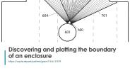 Discovering and plotting the boundary of an enclosure