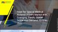 Food for Special Medical Purpose (FSMP) Market Demand, Supply, Growth Factors, Latest Rising Trend & Forecast to 2027 PowerPoint PPT Presentation