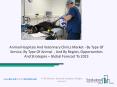 Animal Hospitals And Veterinary Clinics Market 2020: Global Growth, Trends And Forecast PowerPoint PPT Presentation